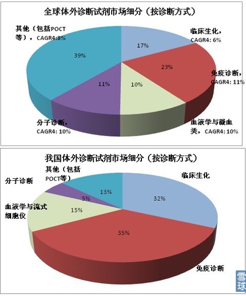 海外体外威客·电竞(中国)官方网站
市场